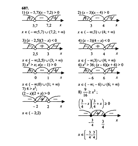 Ответ к задаче № 687 - Ш.А. Алимов, гдз по алгебре 8 класс