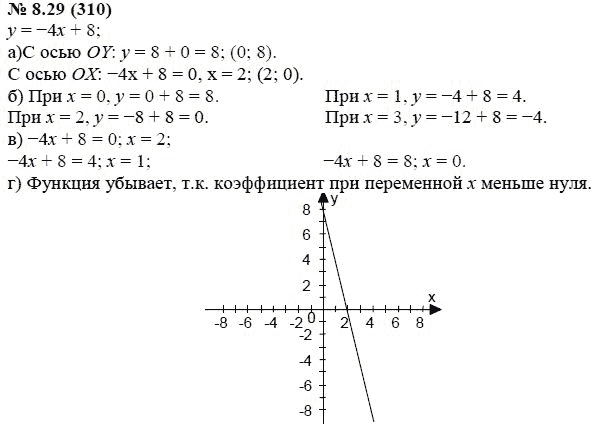 ГДЗ По Алгебре 7 Класс - А.Г. Мордкович. Содержание. Ответ На.