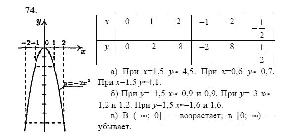 Ответ к задаче № 74 - Ю.Н. Макарычев, гдз по алгебре 9 класс