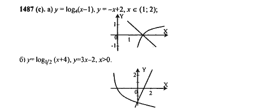 Ответ к задаче № 1487(c) - Алгебра и начала анализа Мордкович. Задачник, гдз по алгебре 11 класс