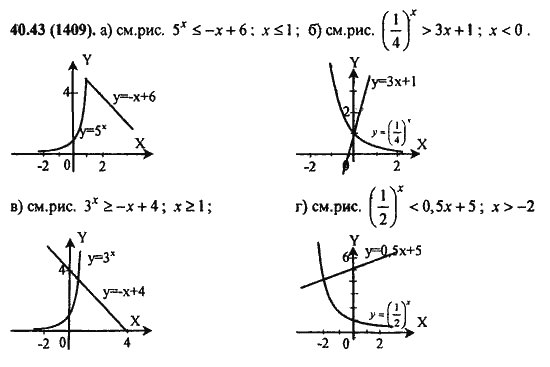 Ответ к задаче № 40.43(1409) - Алгебра и начала анализа Мордкович. Задачник, гдз по алгебре 11 класс