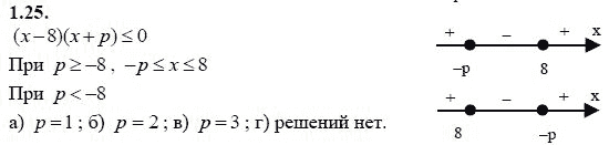 Ответ к задаче № 12.5 - А.Г. Мордкович 9 класс, гдз по алгебре 9 класс