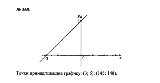 Ответ к задаче № 369 - С.М. Никольский, гдз по алгебре 8 класс