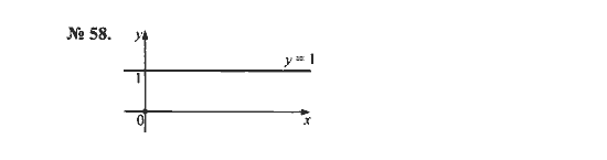 Ответ к задаче № 58 - С.М. Никольский, гдз по алгебре 8 класс